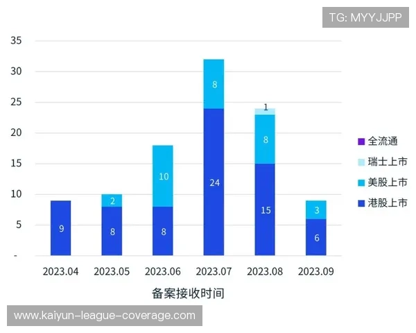 境外波胆平台有哪些避坑防骗看数字高频玩法
