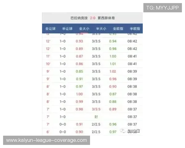 足球波胆盘口分析避坑指南彩票数字高频玩法防骗